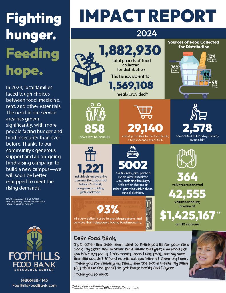 Foothills Food Bank 2024 Community Impact